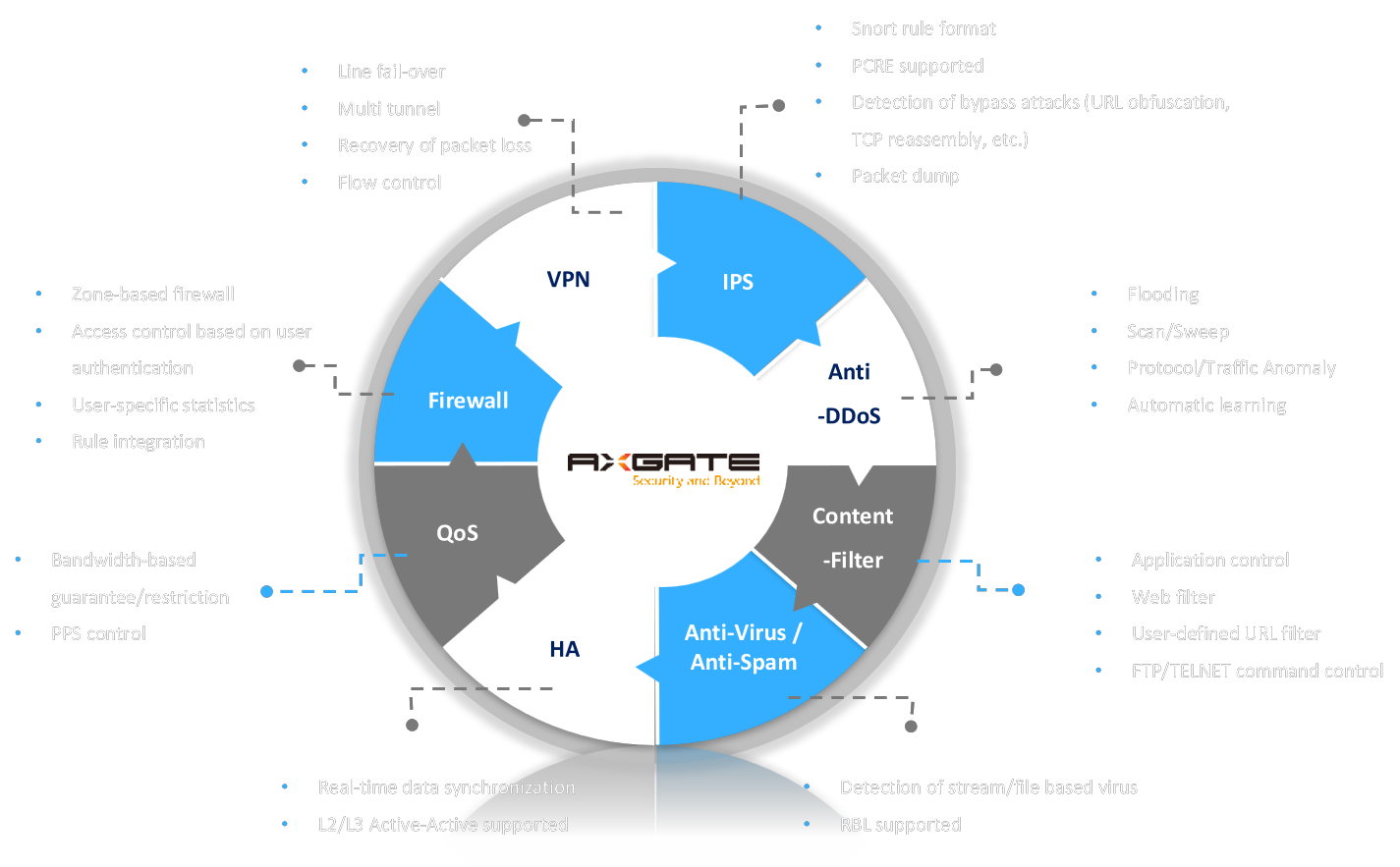 Key Features